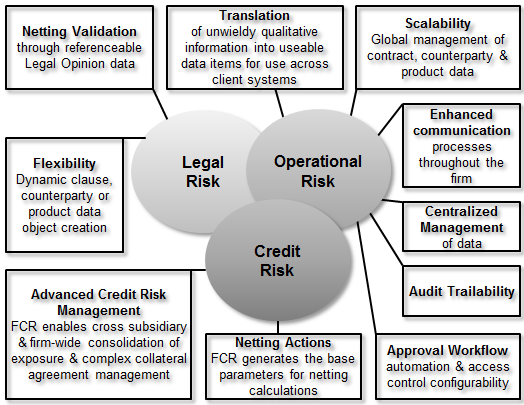 Credit derivatives trading strategies